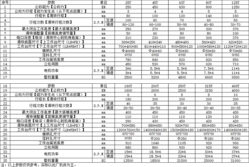 160噸氣動沖床參數